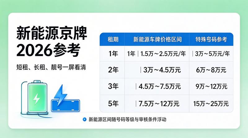 新能源汽车牌照样式