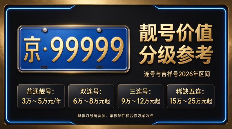 2026年北京京牌车辆停放示意图